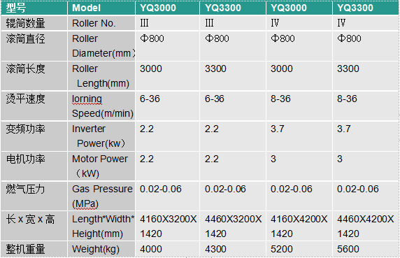 1692443946498678.png YQ系列燃气熨平机1.png